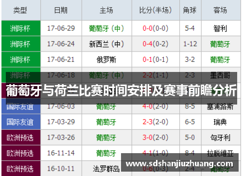 葡萄牙与荷兰比赛时间安排及赛事前瞻分析